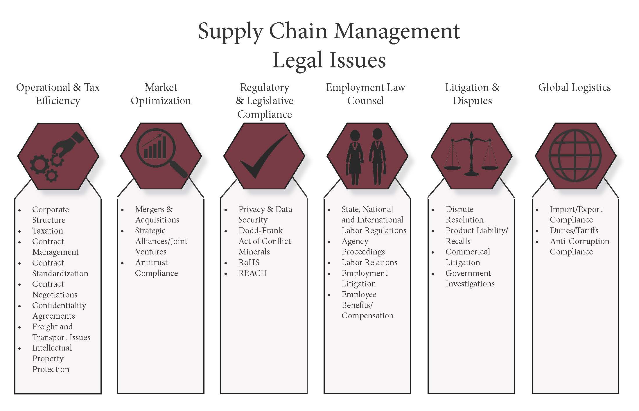 Kansas Supply Chain Management Attorneys, Law Firm
